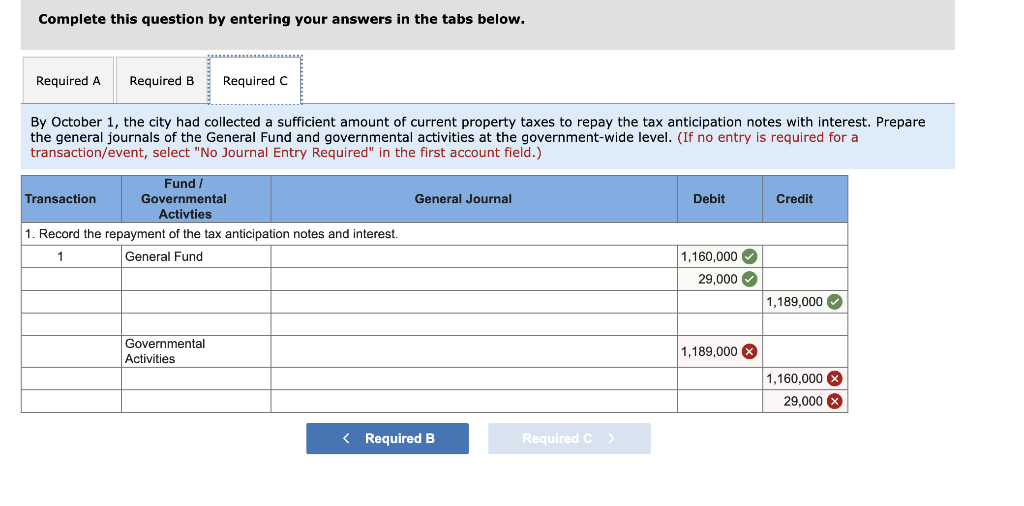 Solved The City of Troy collects its annual property taxes