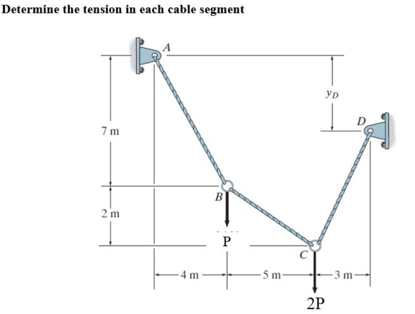 Solved Determine the tension in each cable segment A YD D 7 | Chegg.com
