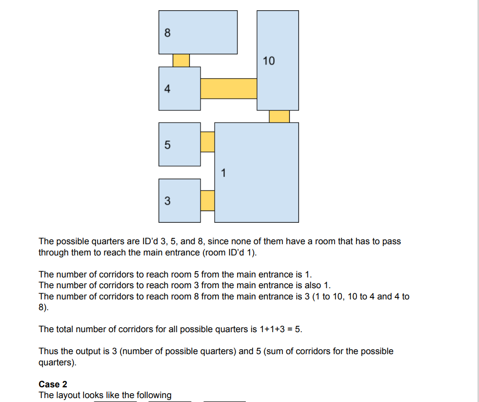 Solved I need help figuring out why my code isn't passing | Chegg.com