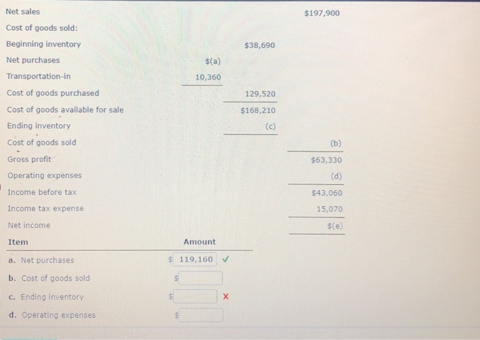 Beginning Inventory Plus Net Purchases Is Solved Net sales Cost of goods sold: Beginning inventory Net | Chegg.com