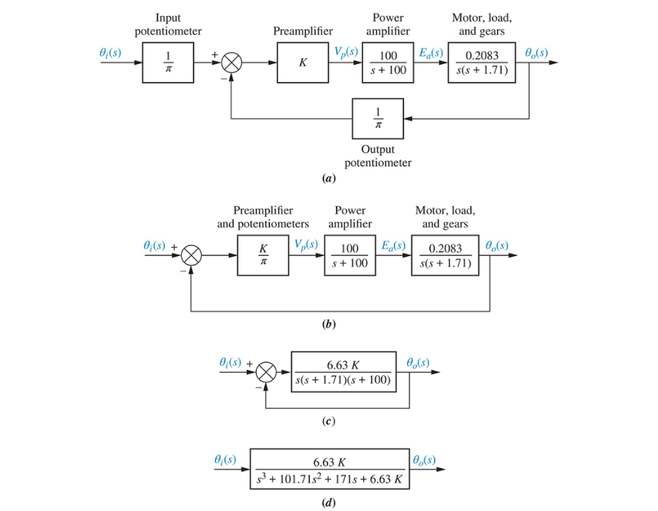 Find the closed-loop transfer function using block | Chegg.com