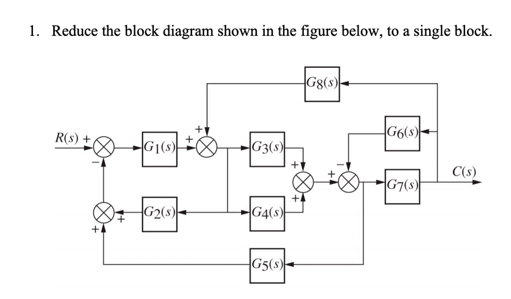 Simulink block diagram