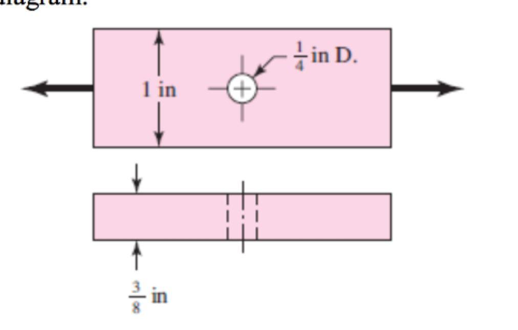 Solved The AISI 1018 cold drawn steel bar shown in the | Chegg.com