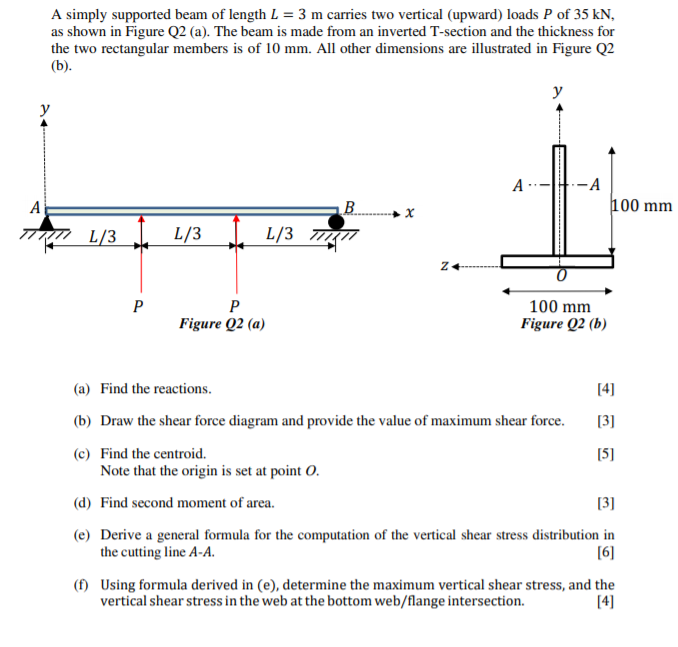 Solved A simply supported beam of length L = 3 m carries two | Chegg.com