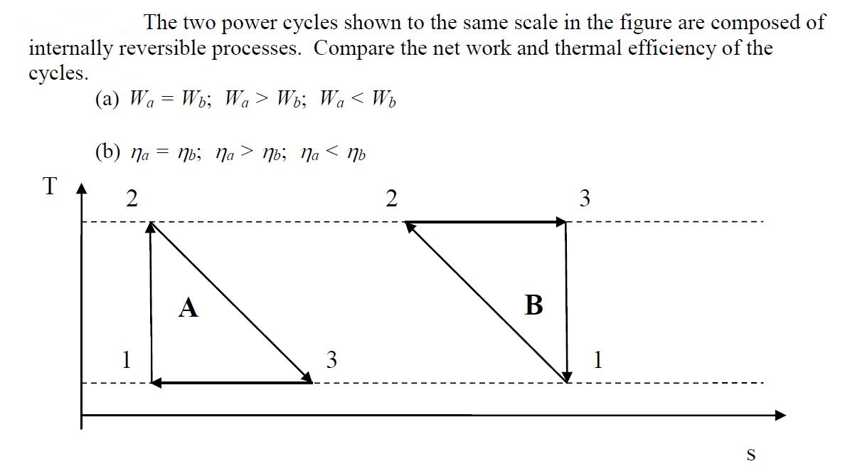 Solved The two power cycles shown to the same scale in the | Chegg.com