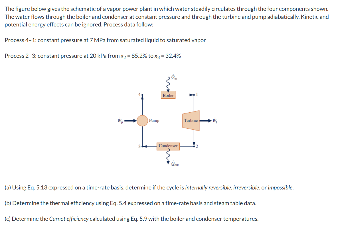 Solved The Figure Below Gives The Schematic Of A Vapor Power | Chegg.com