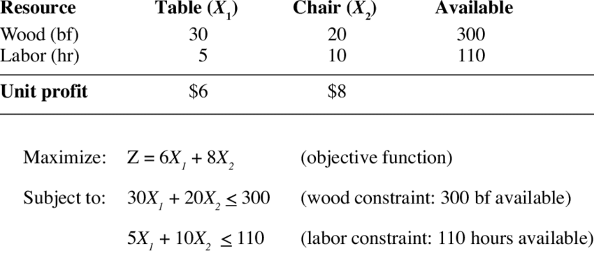 Solved A. A Firm Manufactures Two Types Of Products A And B | Chegg.com