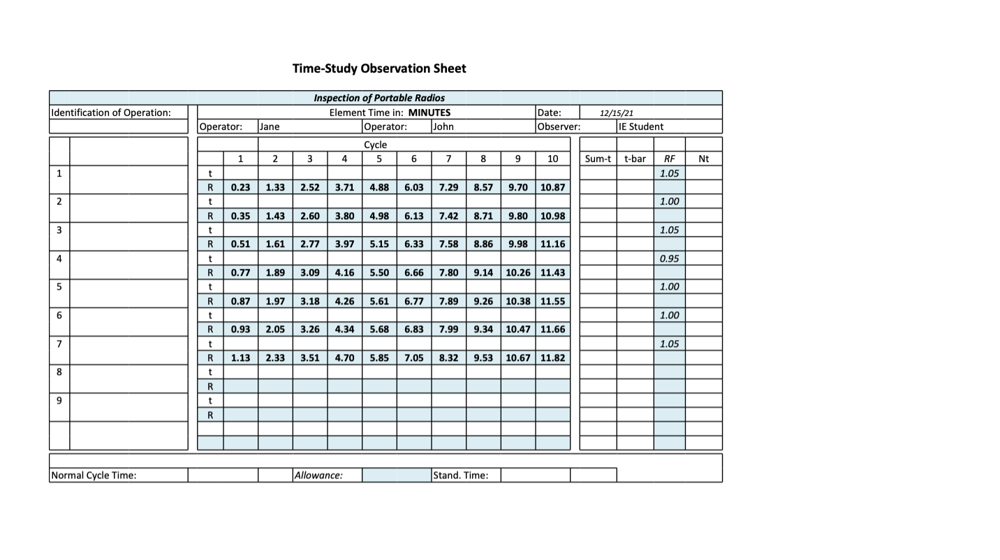 Solved Time-study Observation Sheet Identification Of 