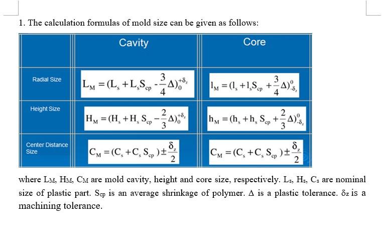 1. The calculation formulas of mold size can be given
