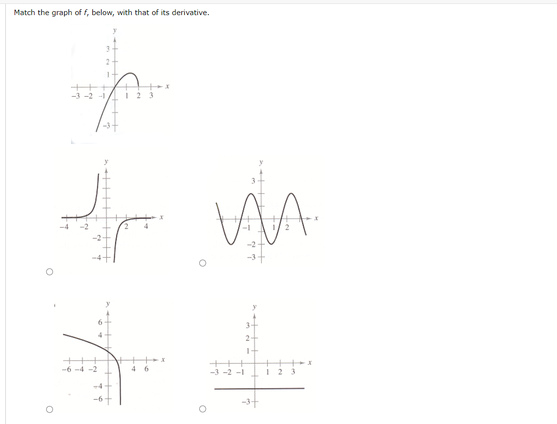 Solved Consider the function on the interval (0, 2). f(x) = | Chegg.com