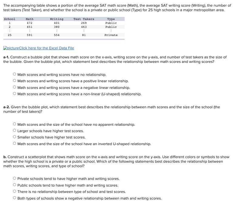 Solved The accompanying table shows a portion of midterm and | Chegg.com