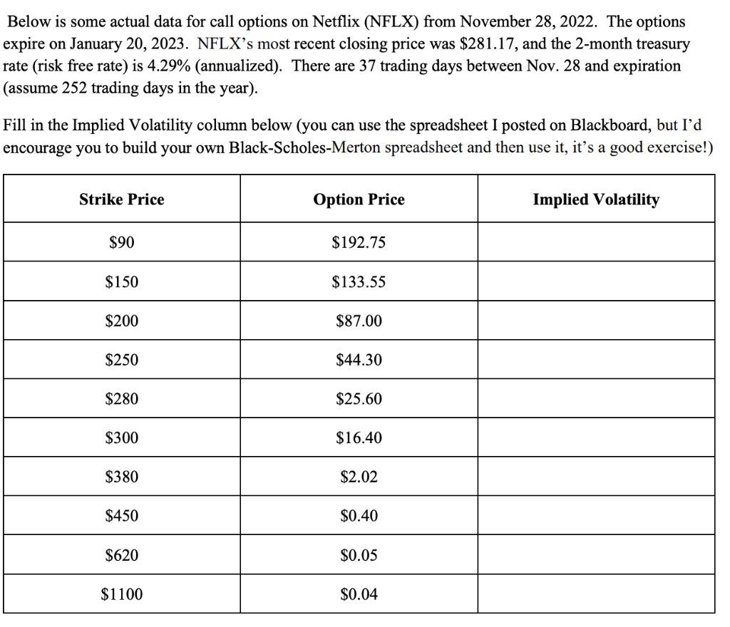 below-is-some-actual-data-for-call-options-on-netflix-chegg