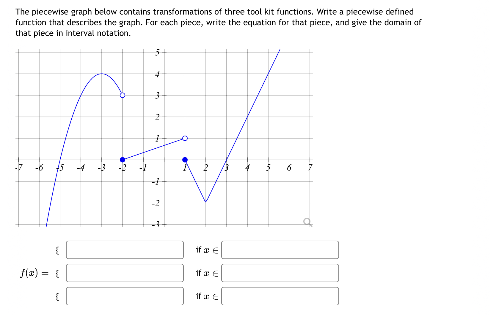 Solved The piecewise graph below contains transformations of | Chegg.com