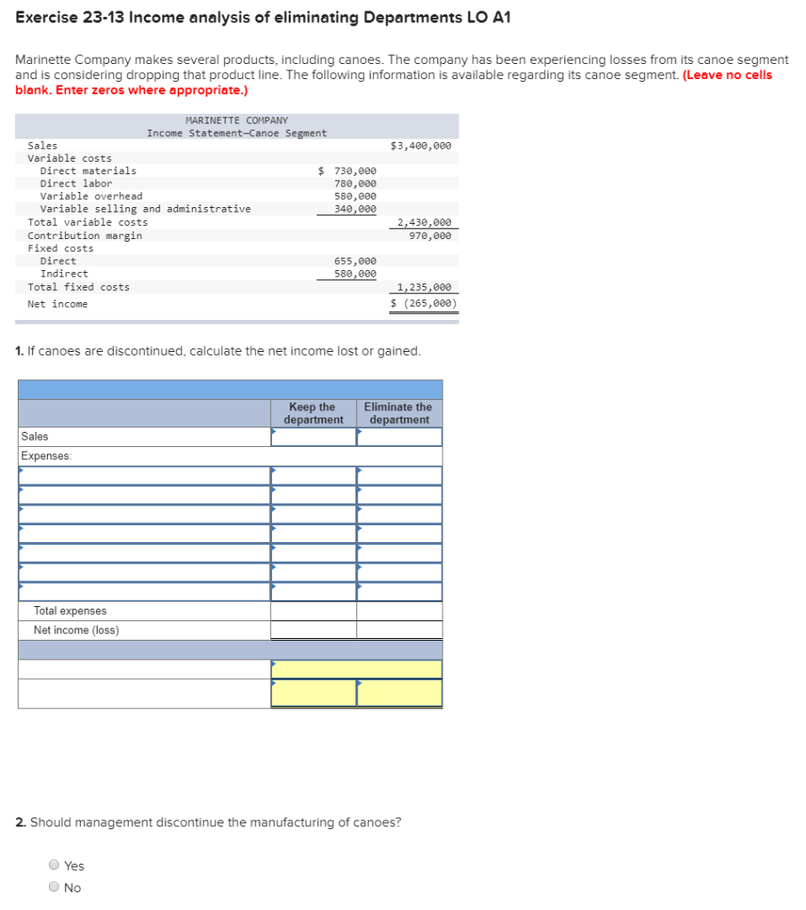 Solved Exercise 23-13 Income analysis of eliminating | Chegg.com