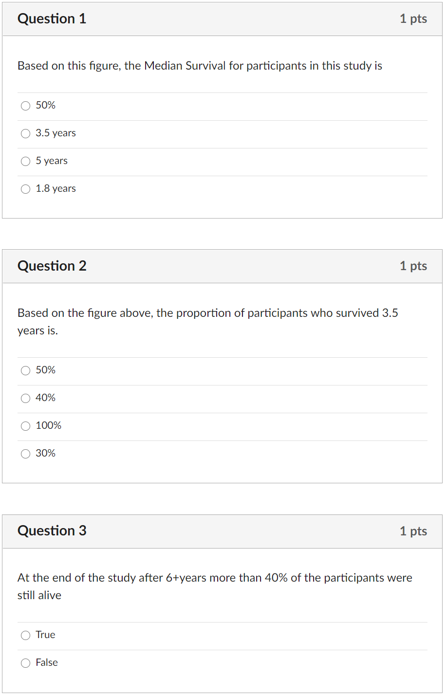 Solved This Figure Shows A Survival Curve From A Study | Chegg.com