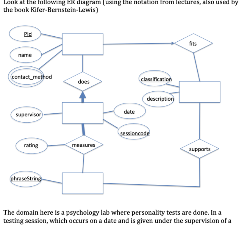 Solved Look at the following ER diagram (using the notation | Chegg.com