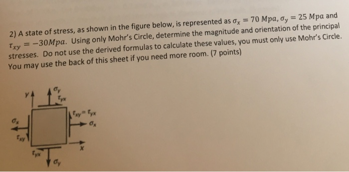 Solved 2) A State Of Stress, As Shown In The Figure Below, | Chegg.com
