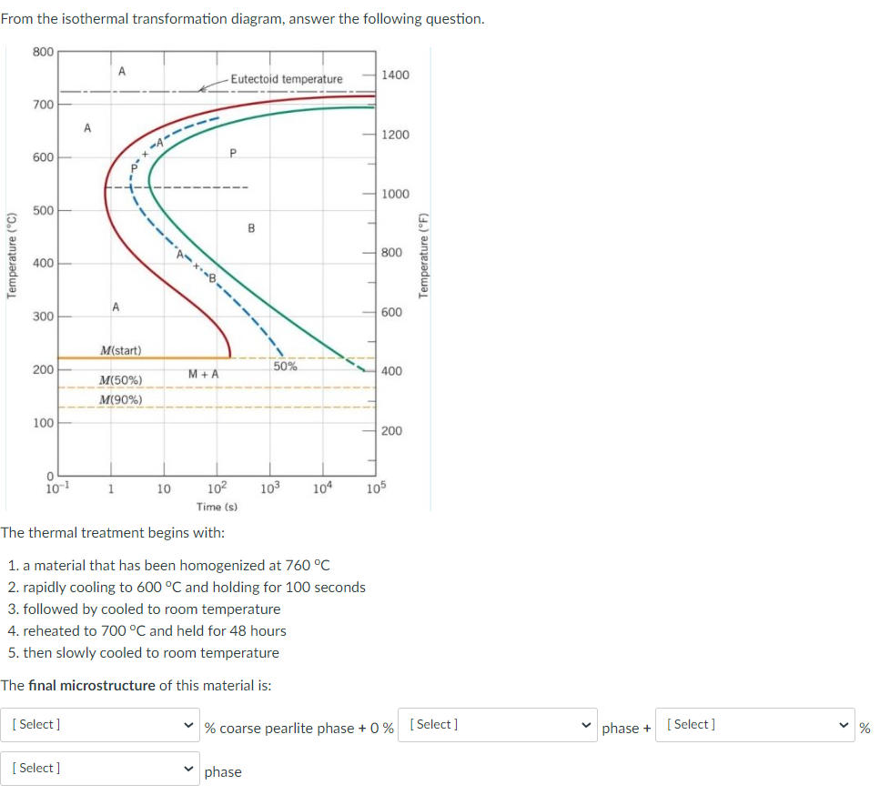 Solved From The Isothermal Transformation Diagram, Answer | Chegg.com