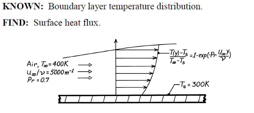 Solved KNOWN: Boundary layer temperature distribution. FIND: | Chegg.com