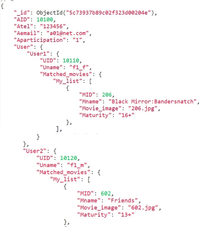 Solved In MongoDB, how to write the query sentences if I | Chegg.com