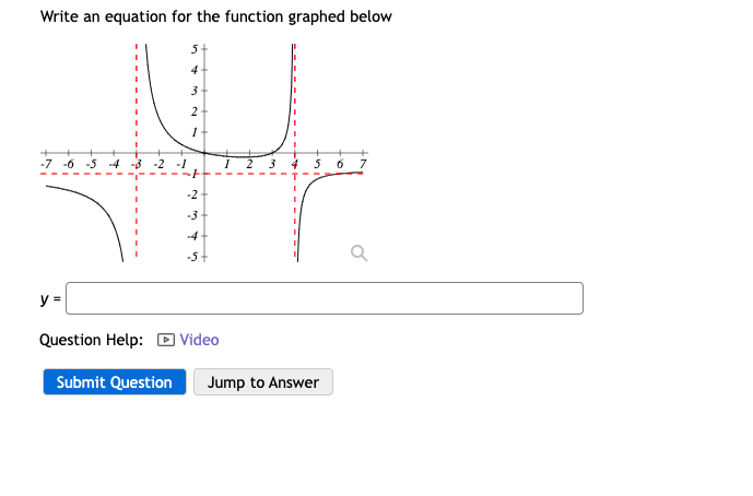 Write an equation for the function graphed below
\( y= \)
Question Help:
Video