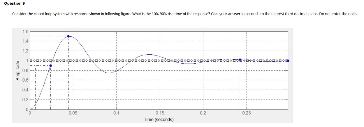 Solved Question 9Consider the closed loop system with | Chegg.com