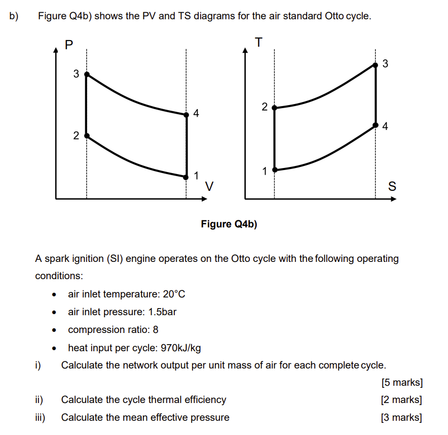 Solved Figure Q4b) Shows The Pv And Ts Diagrams For The Air 