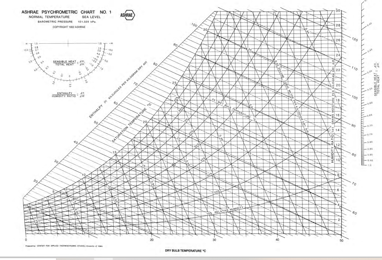 Энтальпия влажность температура. I S диаграмма. Psychrometric Chart. I S диаграмма полностью. T-S диаграмма водорода.