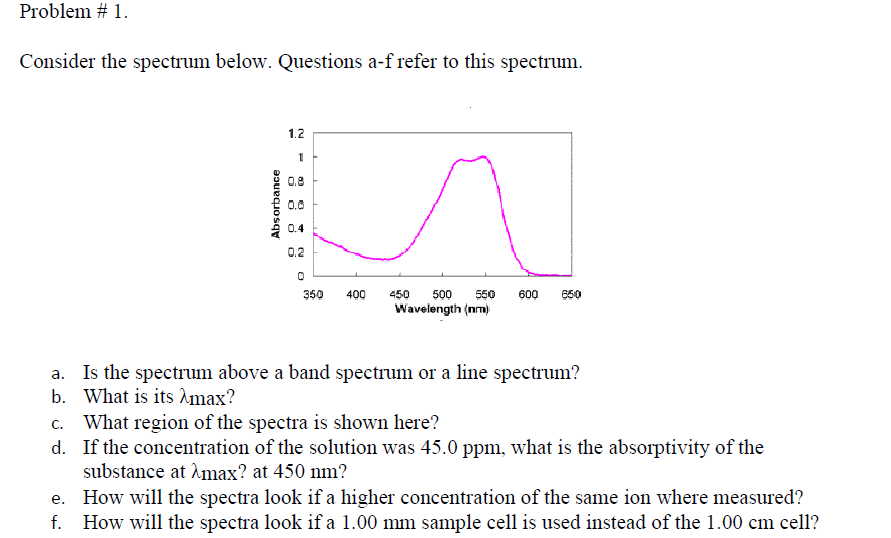 Solved Problem #1. Consider the spectrum below. Questions | Chegg.com
