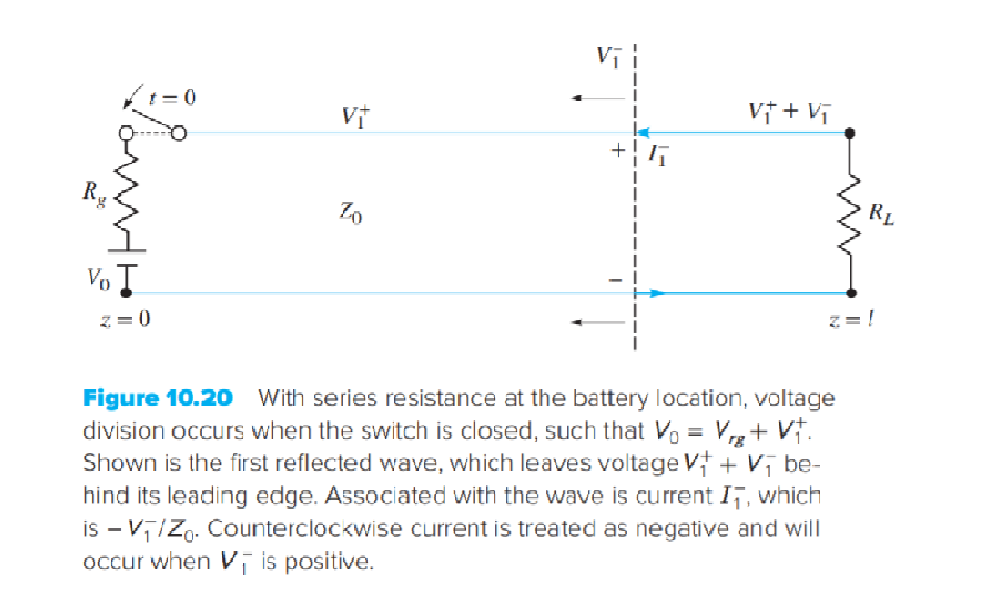 Solved In the transmission line of Figure 10.20, Rg = Z0 =