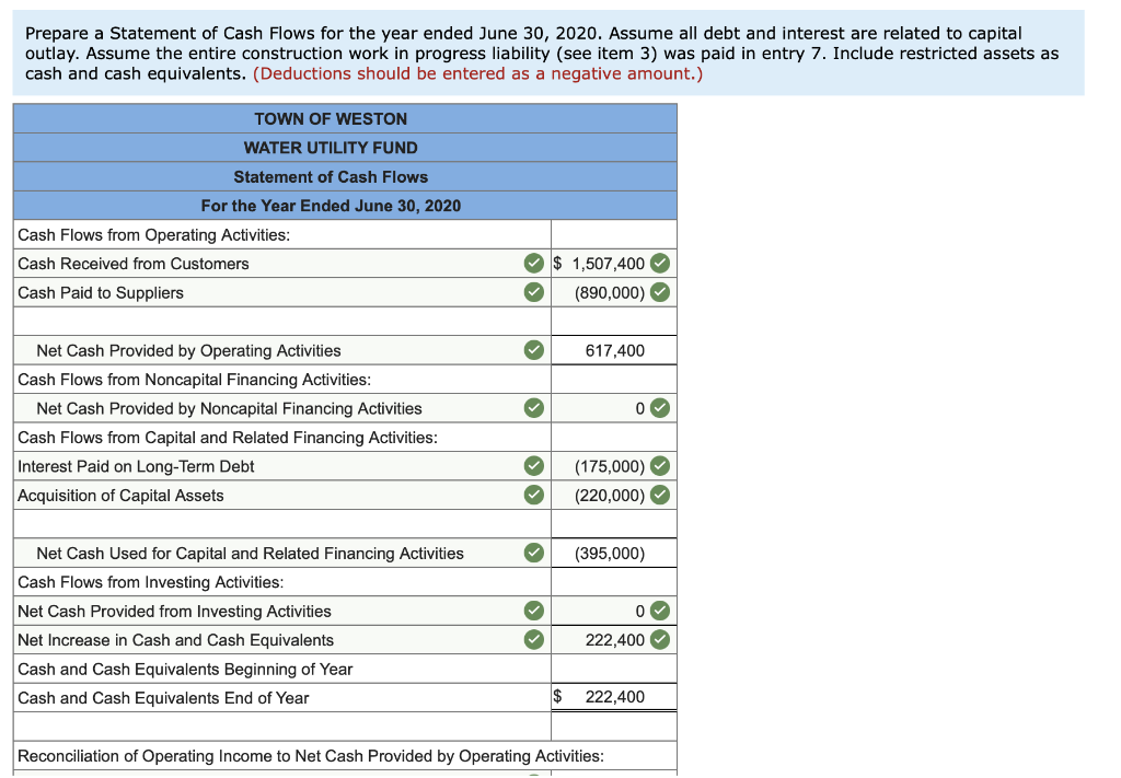 Solved The Town of Weston has a Water Utility Fund with the