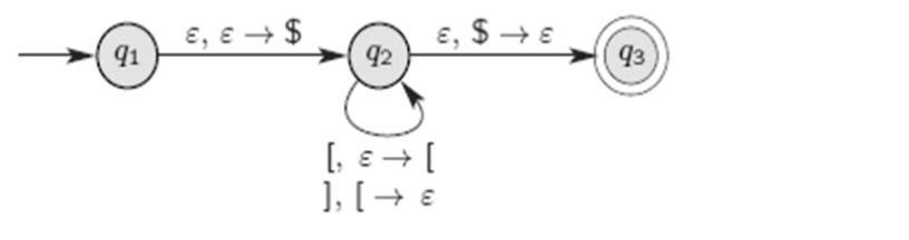 Solved For The Stacked Automata (push Down Automata) With | Chegg.com