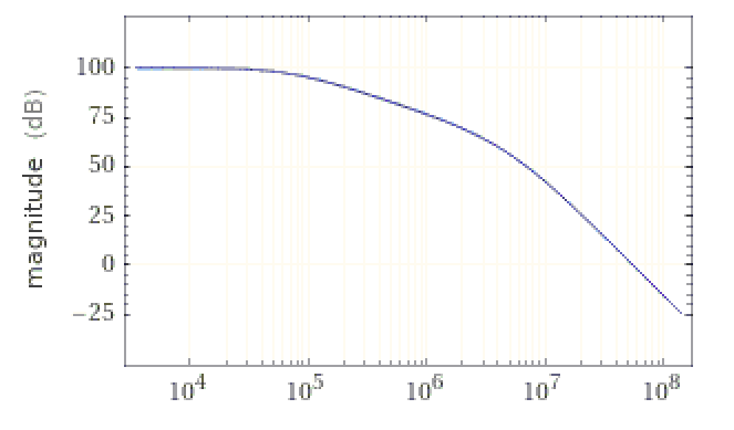 Solved In figure 1, we have the frequency response for the | Chegg.com