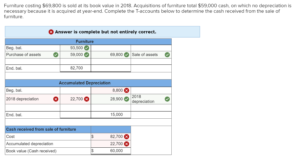 solved-furniture-costing-69-800-is-sold-at-its-book-value-chegg