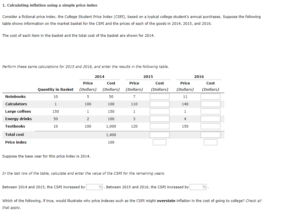 Calculating inflation using deals a simple price index