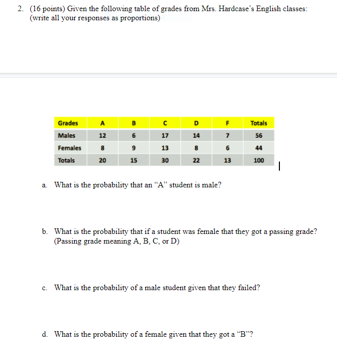 Solved 2. (16 points) Given the following table of grades | Chegg.com