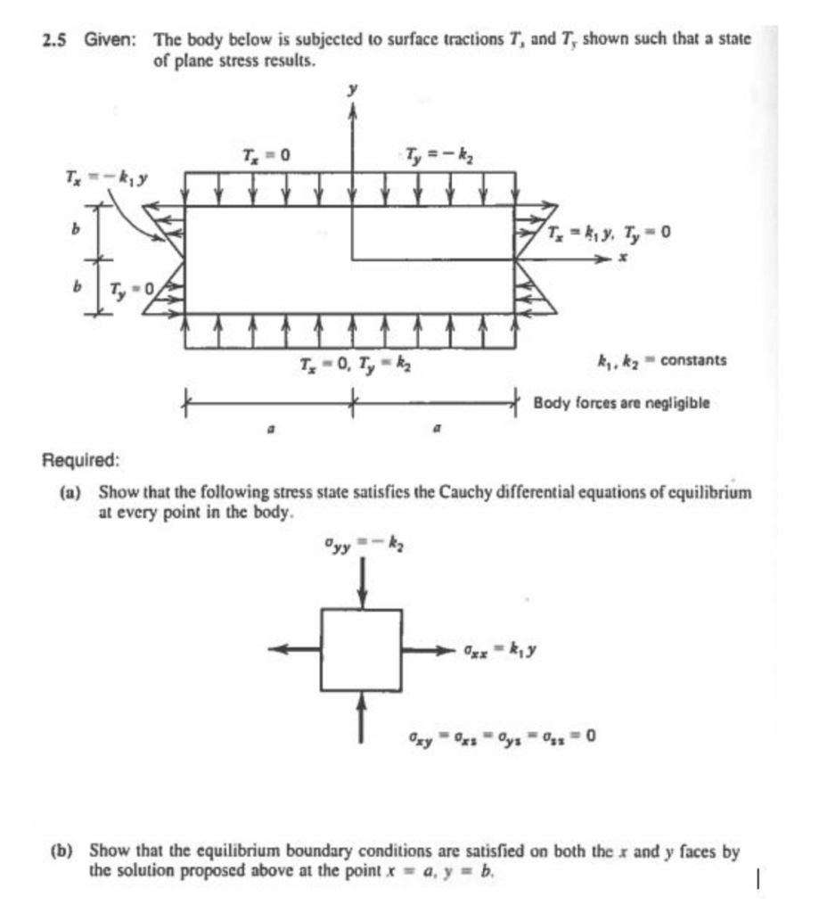 Solved 2.5 Given: The body below is subjected to surface | Chegg.com