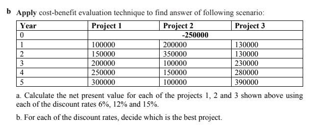 Solved B Apply Cost-benefit Evaluation Technique To Find | Chegg.com