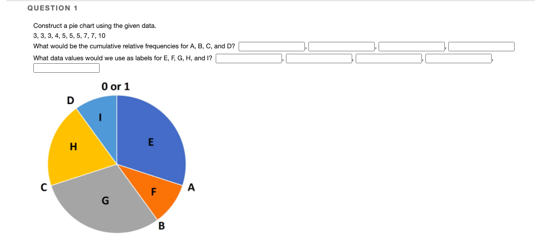 Solved QUESTION 1 Construct a pie chart using the given | Chegg.com
