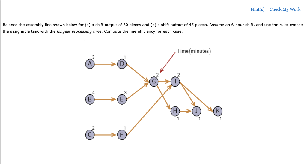 Solved Hint(s) Check My Work Balance the assembly line shown | Chegg.com