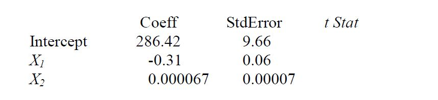 regression loss can't decrease · issue #662 ·... Solved Problem 2. The following is a multiple linear | Chegg.com