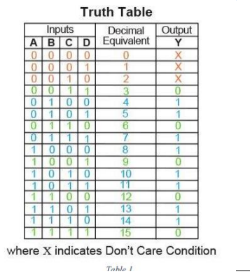 Solved Design a digital system whose output is defined as | Chegg.com