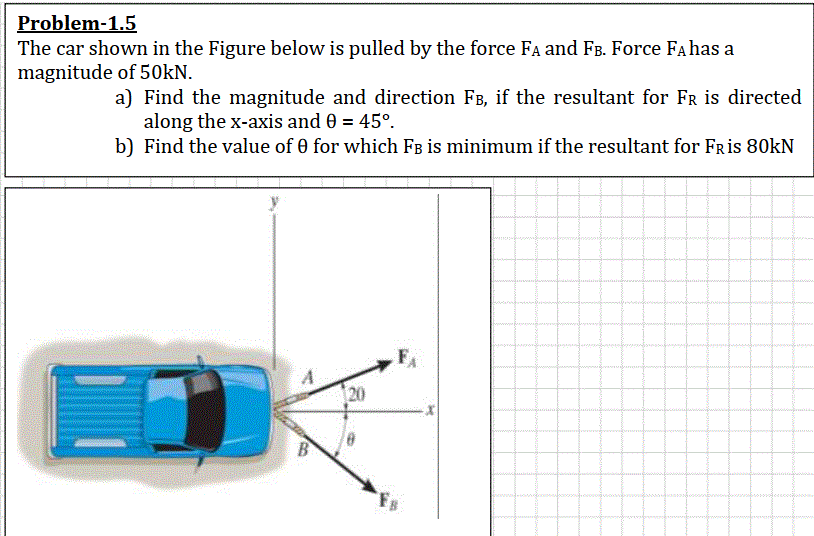 Solved Problem-1.5 The Car Shown In The Figure Below Is | Chegg.com