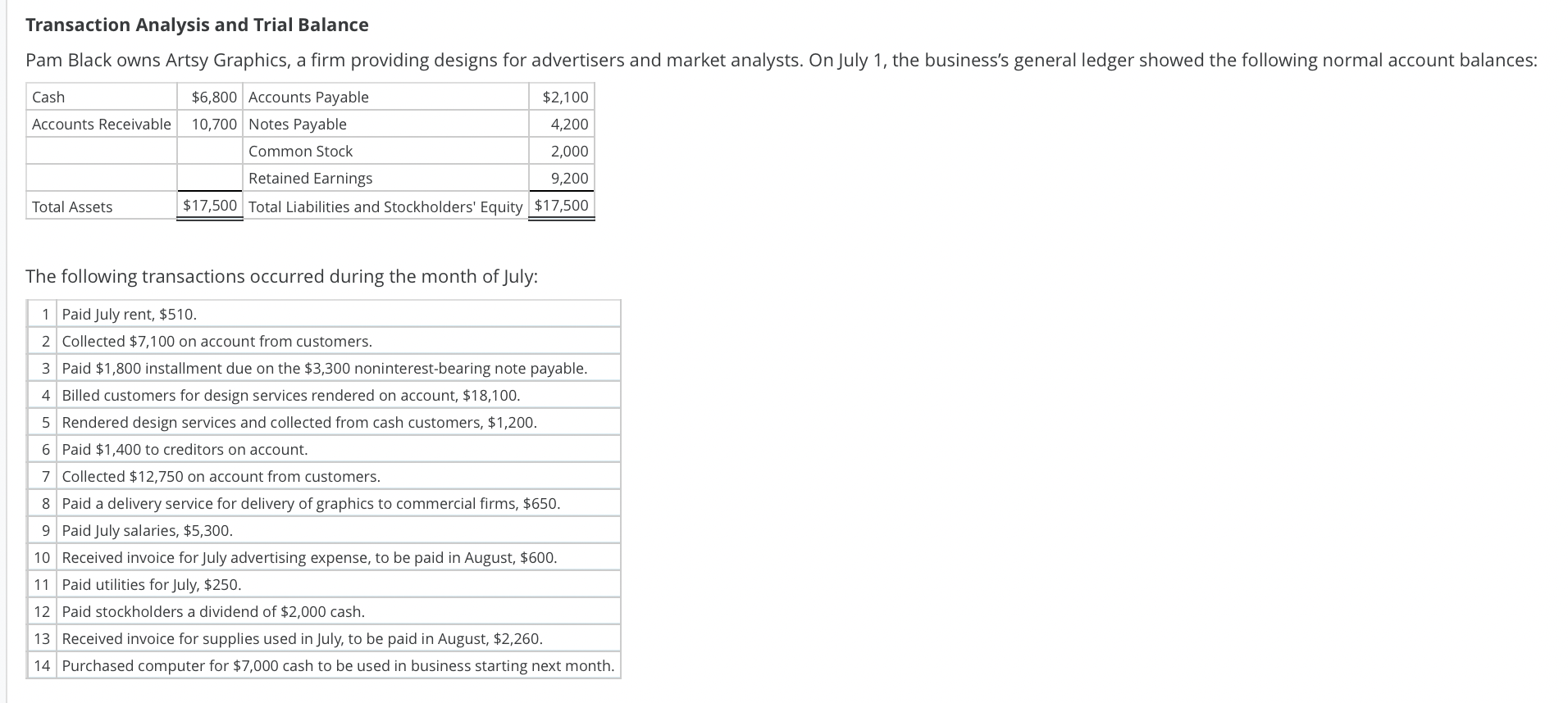 solved-transaction-analysis-and-trial-balance-pam-black-owns-chegg