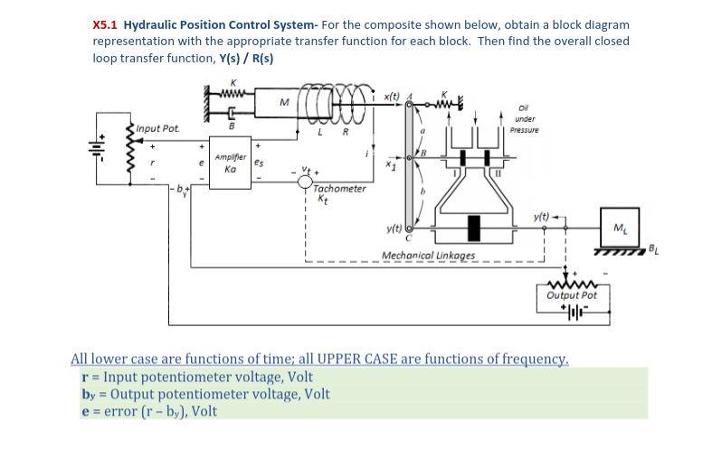X5.1 Hydraulic Position Control SystemFor the