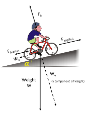 Solved At the Tour de France a cyclist is going up a hill. | Chegg.com