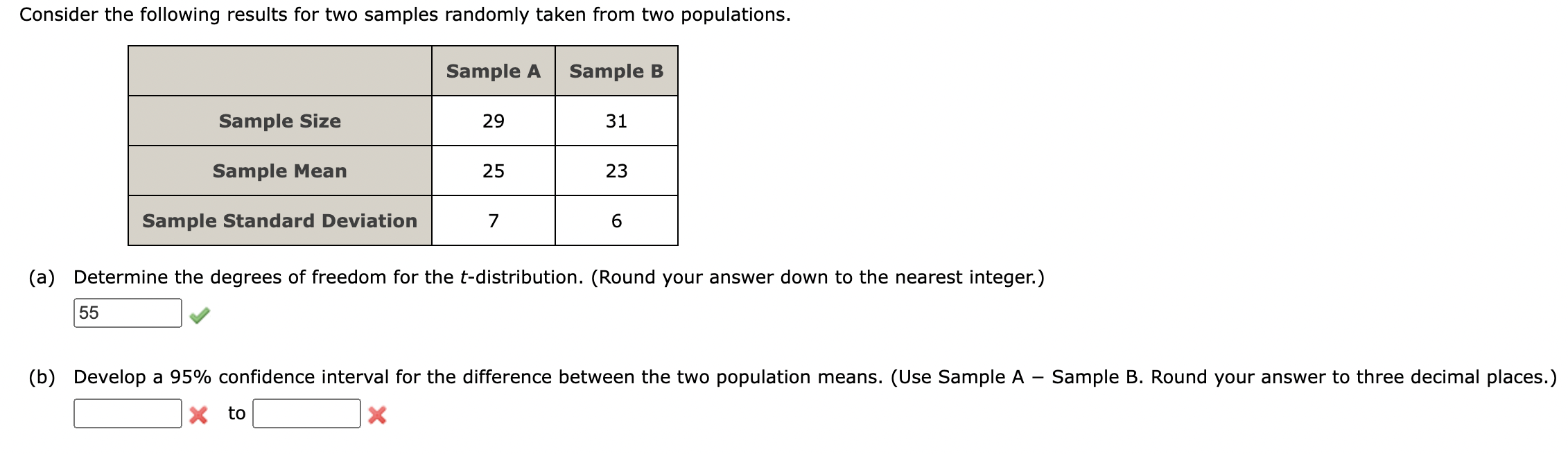 Solved Develop a 95% confidence interval for the difference | Chegg.com