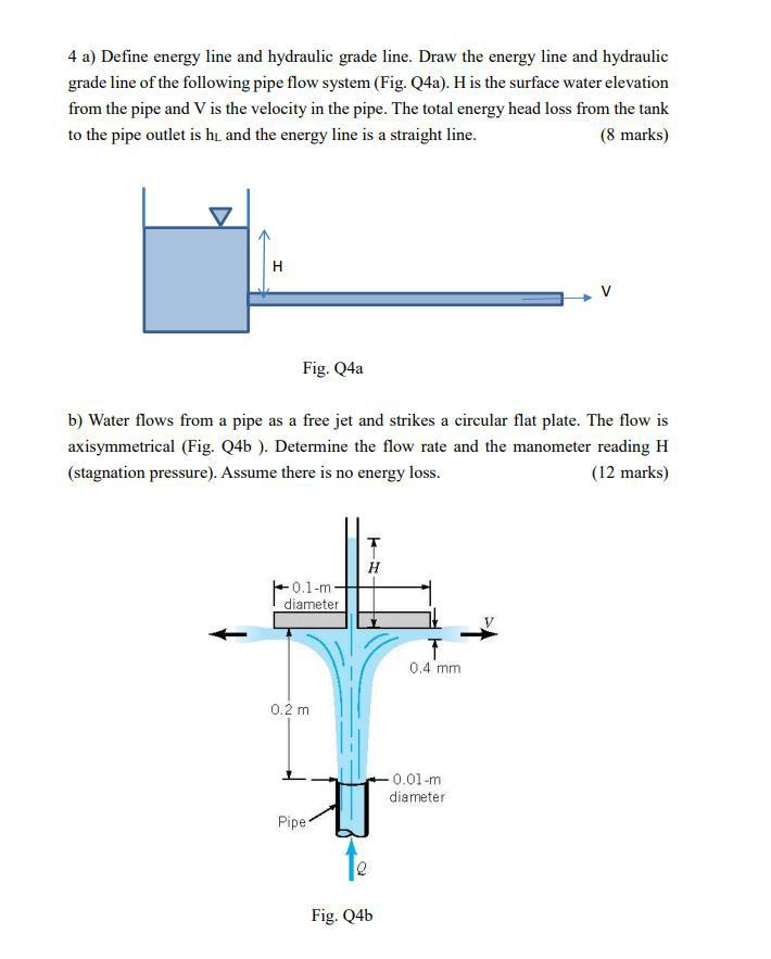 Solved 4 a) Define energy line and hydraulic grade line.