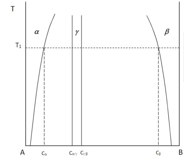 Solved An Intermediate Compound Gamma-A3B Exists In The | Chegg.com