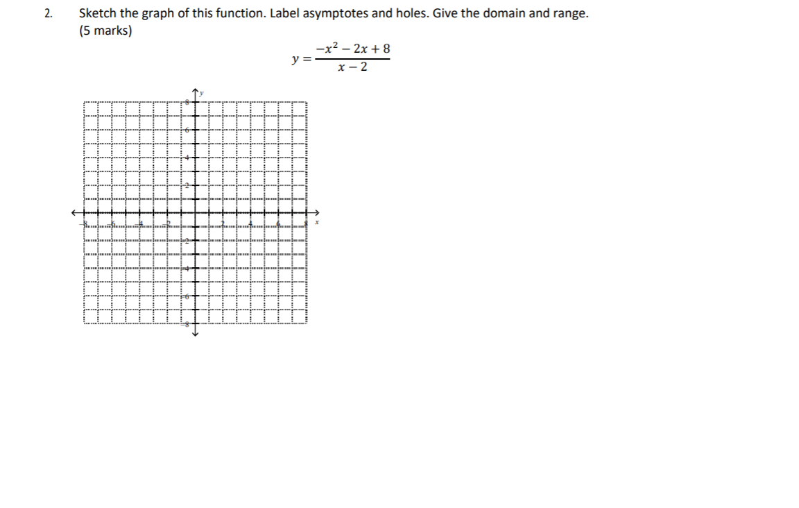 Solved 2 Sketch The Graph Of This Function Label Chegg Com